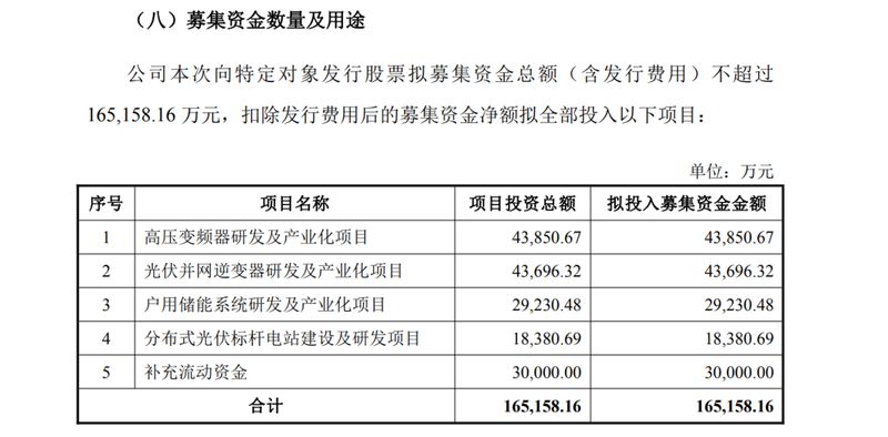  大消息！美的集团出手，“加仓”300048 新闻