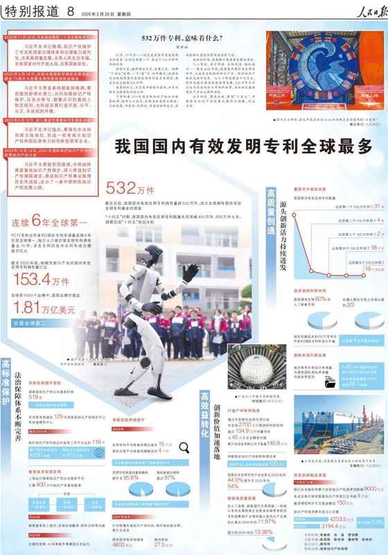  532万件！这项全球第一，意味着什么？_0227222532 新闻