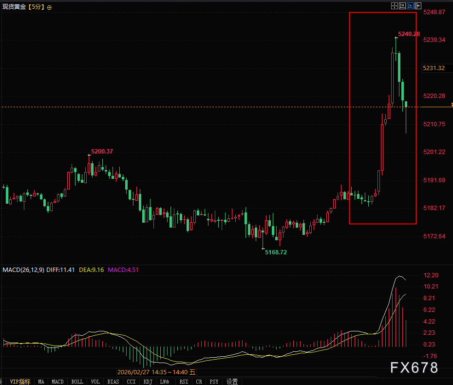  突发黑天鹅！中东“大撤离”引恐慌金价飙涨 新闻