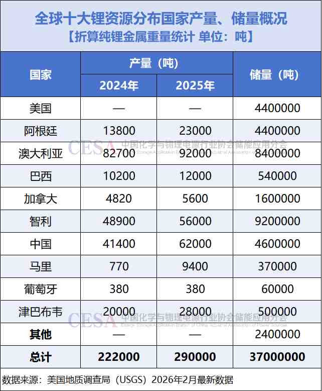 争“锂”（上篇）：津巴布韦出口禁令背后，全球锂资源竞逐赛升级！ 新闻