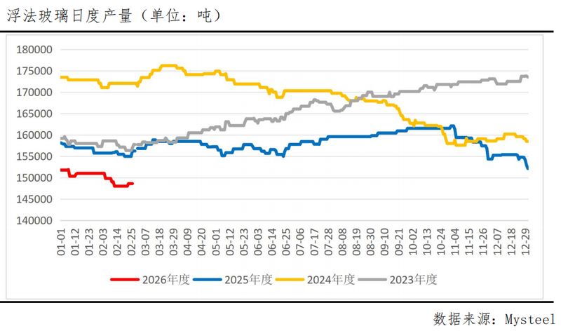  累库高压与供给收缩博弈，旺季预期能否打破震荡僵局？ 新闻