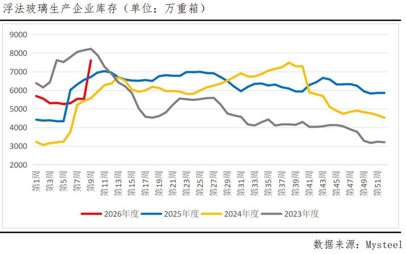  累库高压与供给收缩博弈，旺季预期能否打破震荡僵局？ 新闻