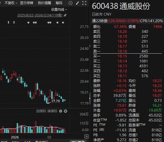  800亿光伏龙头，拟并购行业独角兽！600438，明起停牌！ 新闻