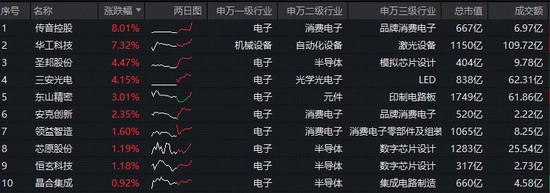  超百亿主力资金偏爱电子！芯片涨价+AI赋能，电子ETF（515260）近5日狂揽4323万元 新闻 超百亿主力资金偏爱电子！芯片涨价+AI赋能，电子ETF（515260）近5日狂揽4323万元 新闻