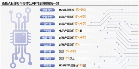  超百亿主力资金偏爱电子！芯片涨价+AI赋能，电子ETF（515260）近5日狂揽4323万元 新闻 超百亿主力资金偏爱电子！芯片涨价+AI赋能，电子ETF（515260）近5日狂揽4323万元 新闻