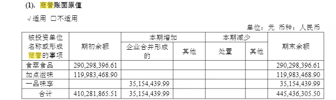  火锅调料市场竞争加剧；天味食品核心业务遇阻，高额分红引关注。 股票财经 火锅调料市场竞争加剧；天味食品核心业务遇阻，高额分红引关注。 股票财经 火锅调料市场竞争加剧；天味食品核心业务遇阻，高额分红引关注。 股票财经 火锅调料市场竞争加剧；天味食品核心业务遇阻，高额分红引关注。 股票财经