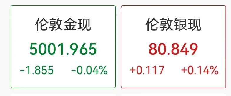  科技股引领美股上行，中国资产深夜强势反弹；原油大幅跳水，地缘风险仍存隐忧。 股票财经 科技股引领美股上行，中国资产深夜强势反弹；原油大幅跳水，地缘风险仍存隐忧。 股票财经 科技股引领美股上行，中国资产深夜强势反弹；原油大幅跳水，地缘风险仍存隐忧。 股票财经