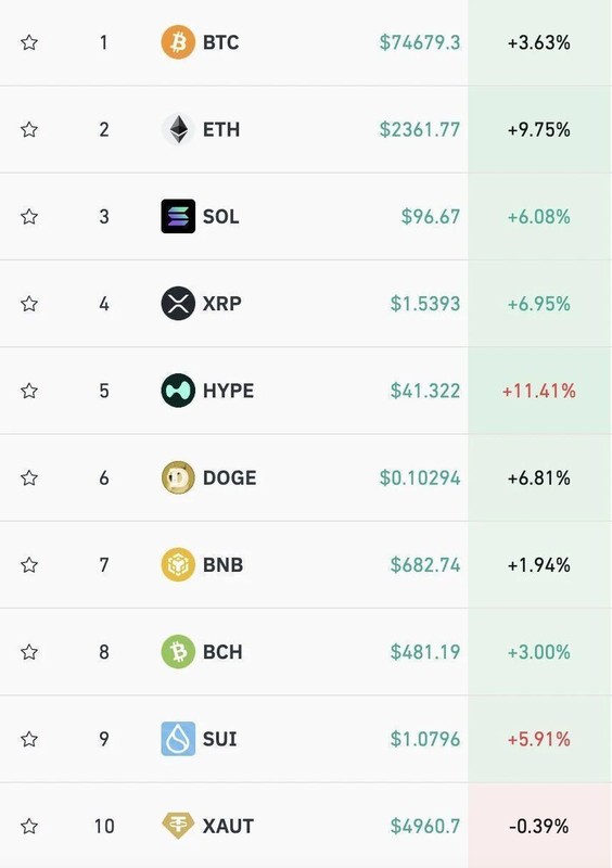  科技股引领美股上行，中国资产深夜强势反弹；原油大幅跳水，地缘风险仍存隐忧。 股票财经 科技股引领美股上行，中国资产深夜强势反弹；原油大幅跳水，地缘风险仍存隐忧。 股票财经 科技股引领美股上行，中国资产深夜强势反弹；原油大幅跳水，地缘风险仍存隐忧。 股票财经