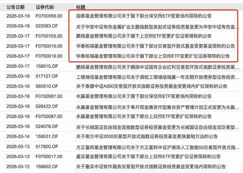  5万亿规模ETF迎来统一标识时代；头部机构率先完成全线调整；投资者辨识度显著提升。 股票财经 5万亿规模ETF迎来统一标识时代；头部机构率先完成全线调整；投资者辨识度显著提升。 股票财经 5万亿规模ETF迎来统一标识时代；头部机构率先完成全线调整；投资者辨识度显著提升。 股票财经 5万亿规模ETF迎来统一标识时代；头部机构率先完成全线调整；投资者辨识度显著提升。 股票财经