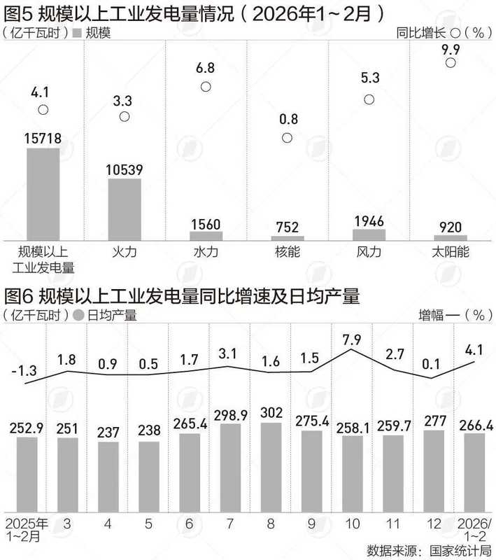  工业开局强劲，增速显著超出预期；下阶段仍需关注多重压力。 股票财经 工业开局强劲，增速显著超出预期；下阶段仍需关注多重压力。 股票财经 工业开局强劲，增速显著超出预期；下阶段仍需关注多重压力。 股票财经 工业开局强劲，增速显著超出预期；下阶段仍需关注多重压力。 股票财经