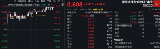  港股市场强势反弹；港股通红利低波ETF华宝场内表现突出；资金流入信号显著。 股票财经 港股市场强势反弹；港股通红利低波ETF华宝场内表现突出；资金流入信号显著。 股票财经 港股市场强势反弹；港股通红利低波ETF华宝场内表现突出；资金流入信号显著。 股票财经 港股市场强势反弹；港股通红利低波ETF华宝场内表现突出；资金流入信号显著。 股票财经