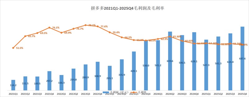  财报深度复盘：拼多多实现商业模式的二次进化！ 股票财经 财报深度复盘：拼多多实现商业模式的二次进化！ 股票财经 财报深度复盘：拼多多实现商业模式的二次进化！ 股票财经