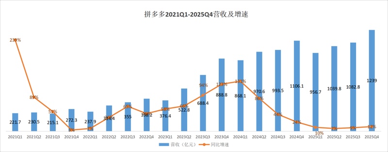  财报深度复盘：拼多多实现商业模式的二次进化！ 股票财经 财报深度复盘：拼多多实现商业模式的二次进化！ 股票财经 财报深度复盘：拼多多实现商业模式的二次进化！ 股票财经