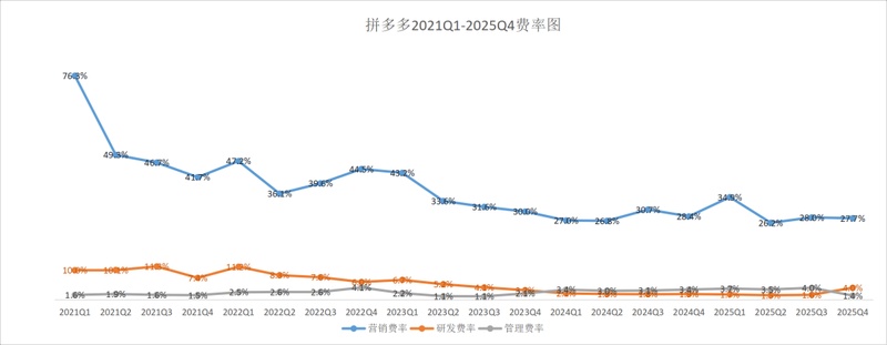  财报深度复盘：拼多多实现商业模式的二次进化！ 股票财经 财报深度复盘：拼多多实现商业模式的二次进化！ 股票财经 财报深度复盘：拼多多实现商业模式的二次进化！ 股票财经