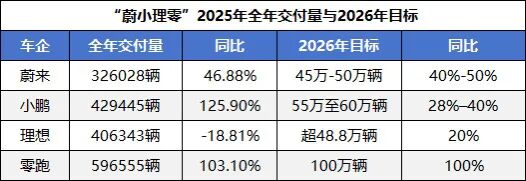  行业观察者·2025新能源车企盈利逻辑深度拆解 IT技术 行业观察者·2025新能源车企盈利逻辑深度拆解 IT技术