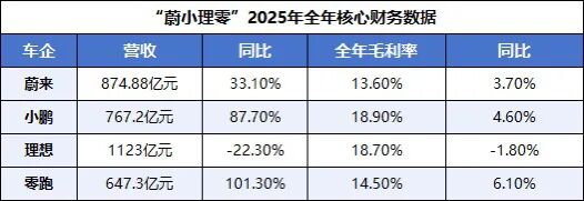  行业观察者·2025新能源车企盈利逻辑深度拆解 IT技术 行业观察者·2025新能源车企盈利逻辑深度拆解 IT技术