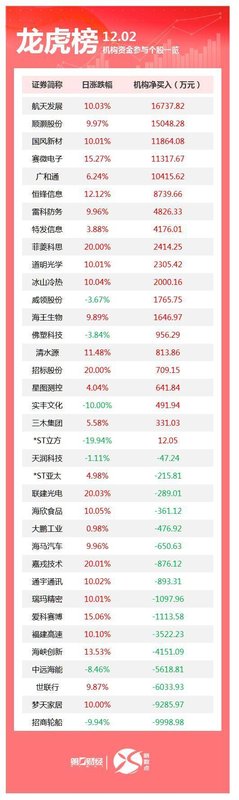  职业投资者：龙虎榜资金博弈的破局实战策略 股票财经 职业投资者：龙虎榜资金博弈的破局实战策略 股票财经