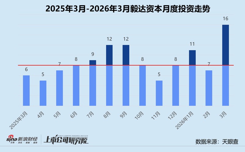  高效募资与精准投研：揭秘头部机构资金运作的实战逻辑 企业服务
