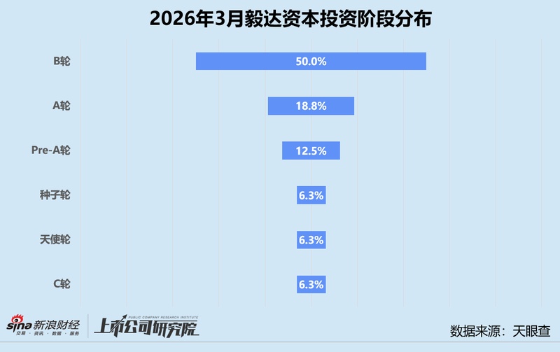  高效募资与精准投研：揭秘头部机构资金运作的实战逻辑 企业服务