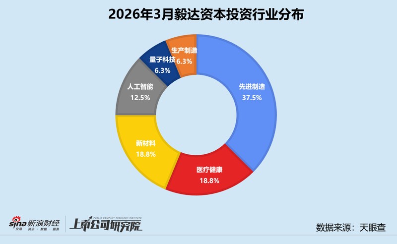  高效募资与精准投研：揭秘头部机构资金运作的实战逻辑 企业服务