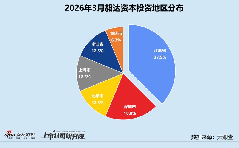  高效募资与精准投研：揭秘头部机构资金运作的实战逻辑 企业服务