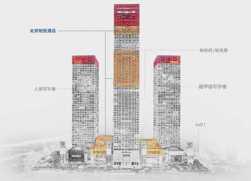  容积率腰斩：西安银泰中心规划调整背后的技术博弈与价值重估 房产家居