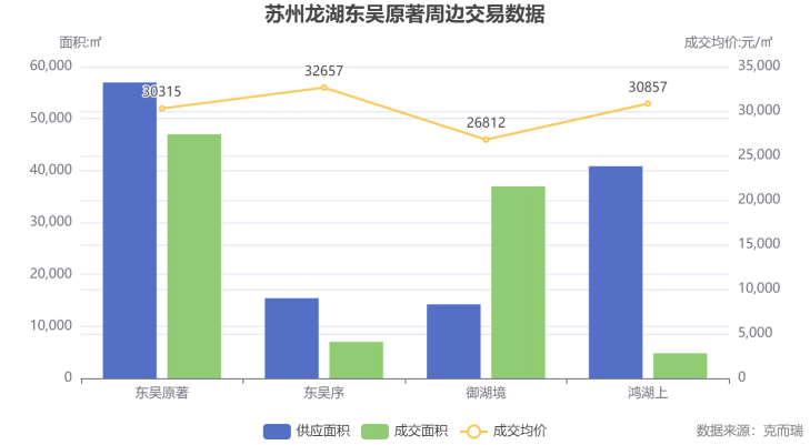  那个在苏州找了三年房的人，终于等到了心里的答案 房产家居