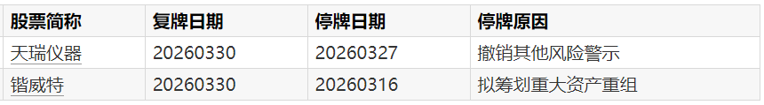  股权冻结背后的艺人商业版图：从张翰案透视娱乐产业法律风控 股票财经
