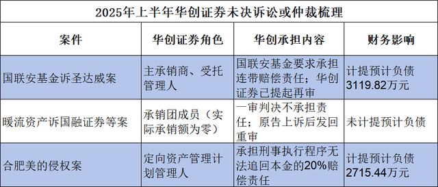  【深度复盘】华创证券三重困境：研报失准、债券违约与业务萎缩的底层逻辑 股票财经