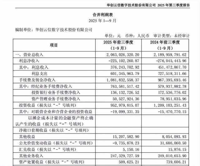  【深度复盘】华创证券三重困境：研报失准、债券违约与业务萎缩的底层逻辑 股票财经