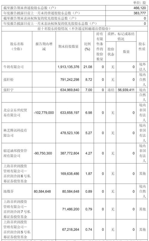  永辉超市2025财报深度拆解：535亿营收背后的结构困境与调改破局 股票财经 永辉超市2025财报深度拆解：535亿营收背后的结构困境与调改破局 股票财经 永辉超市2025财报深度拆解：535亿营收背后的结构困境与调改破局 股票财经