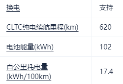  当豪华遇见科技：蔚来ES9给新贵的温柔答案 汽车科技