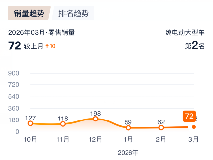  当豪华遇见科技：蔚来ES9给新贵的温柔答案 汽车科技