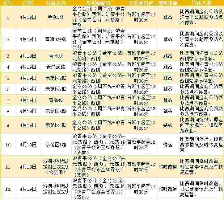  四月跑铁三，别让交通管制打乱你的计划！资深选手亲述赛前出行攻略 体育新闻 四月跑铁三，别让交通管制打乱你的计划！资深选手亲述赛前出行攻略 体育新闻
