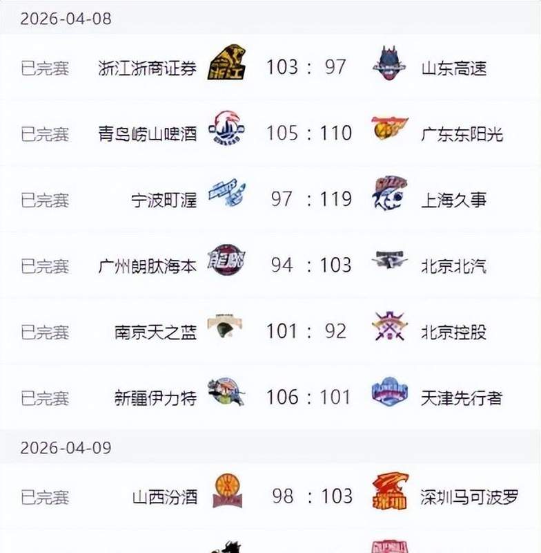 数据复盘:CBA四强格局重塑背后的竞争逻辑与卡位策略 体育新闻 数据复盘:CBA四强格局重塑背后的竞争逻辑与卡位策略 体育新闻