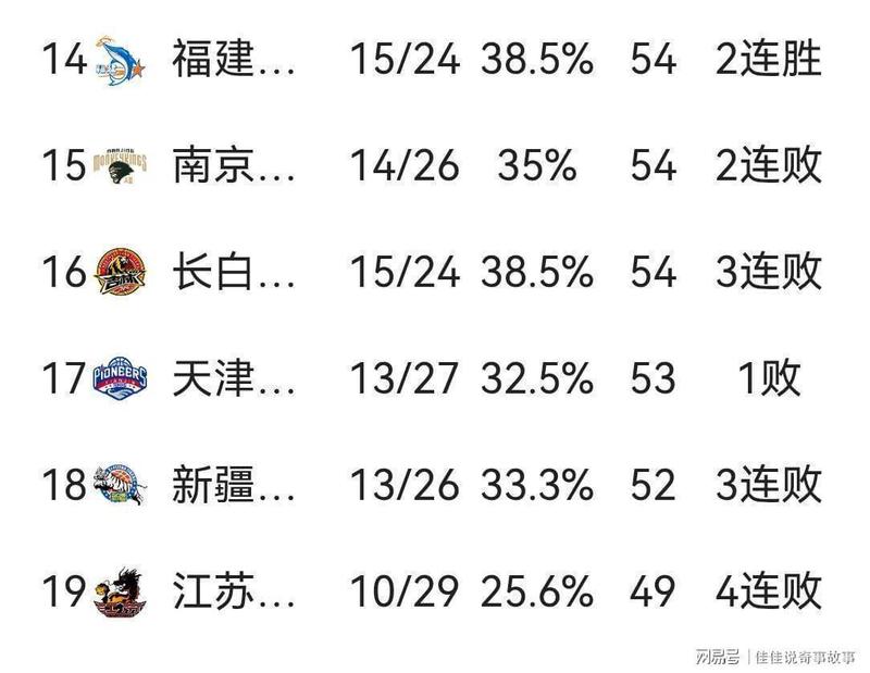深圳15连胜解码:团队篮球如何击败天赋碾压的战术革命 体育新闻 深圳15连胜解码:团队篮球如何击败天赋碾压的战术革命 体育新闻