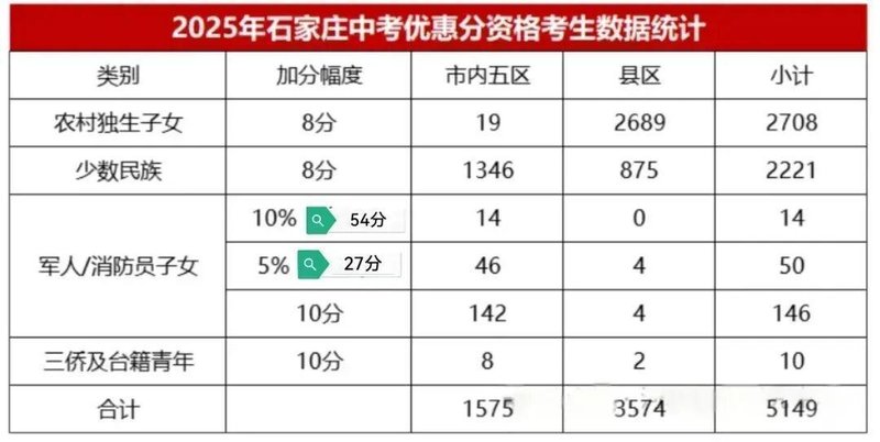 2026年河北中考政策深度解读:开卷规则细化权下放与加分体系衔接的关键变革 教育招生