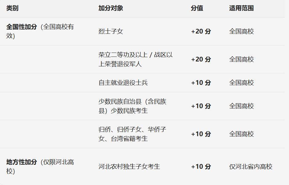 2026年河北中考政策深度解读:开卷规则细化权下放与加分体系衔接的关键变革 教育招生