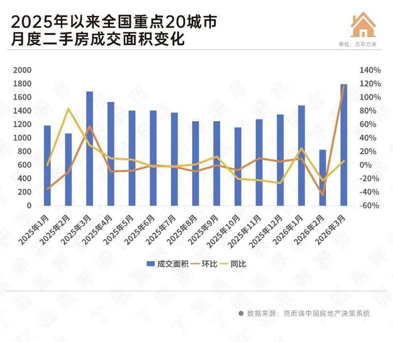  【深度研判】高盛唱多背后的市场真相：为什么说上海、深圳才是真正的触底信号？ 股票财经 【深度研判】高盛唱多背后的市场真相：为什么说上海、深圳才是真正的触底信号？ 股票财经