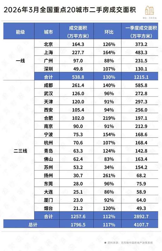  【深度研判】高盛唱多背后的市场真相：为什么说上海、深圳才是真正的触底信号？ 股票财经 【深度研判】高盛唱多背后的市场真相：为什么说上海、深圳才是真正的触底信号？ 股票财经