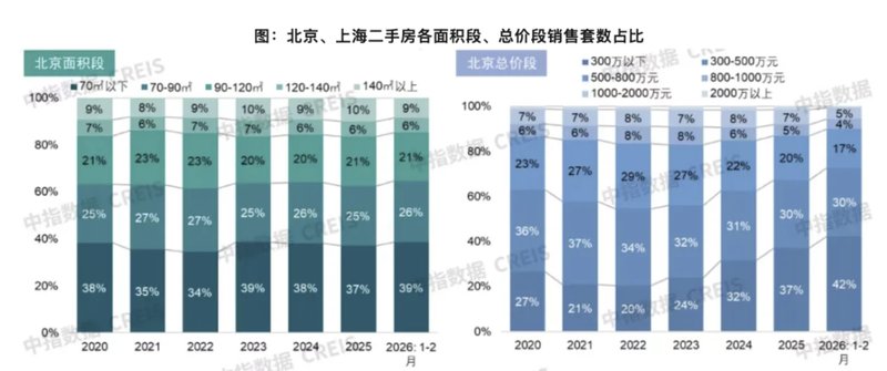  【深度研判】高盛唱多背后的市场真相：为什么说上海、深圳才是真正的触底信号？ 股票财经 【深度研判】高盛唱多背后的市场真相：为什么说上海、深圳才是真正的触底信号？ 股票财经