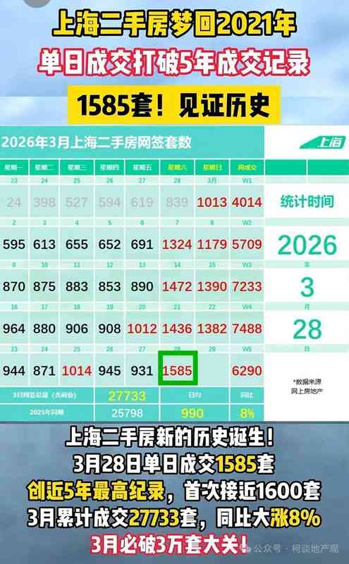  【深度研判】高盛唱多背后的市场真相：为什么说上海、深圳才是真正的触底信号？ 股票财经 【深度研判】高盛唱多背后的市场真相：为什么说上海、深圳才是真正的触底信号？ 股票财经