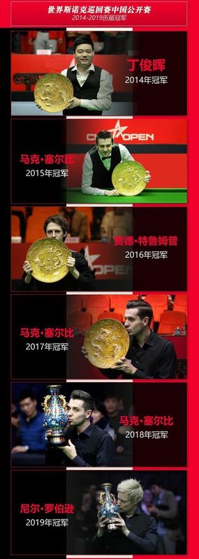 技术解码:斯诺克中国公开赛回归背后的战术演进与竞争格局深度剖析 体育新闻 技术解码:斯诺克中国公开赛回归背后的战术演进与竞争格局深度剖析 体育新闻 技术解码:斯诺克中国公开赛回归背后的战术演进与竞争格局深度剖析 体育新闻