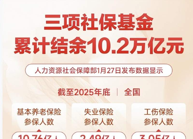 从143到163:深度拆解2026年养老金调整的四维数据模型 股票财经 从143到163:深度拆解2026年养老金调整的四维数据模型 股票财经 从143到163:深度拆解2026年养老金调整的四维数据模型 股票财经
