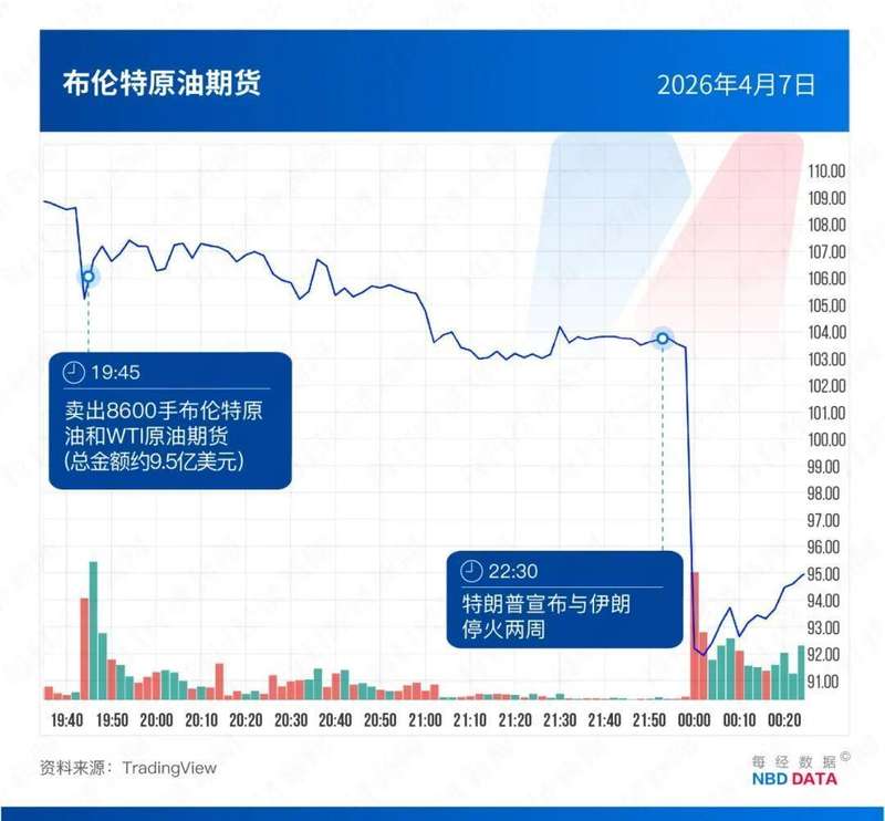  原油期货「抢跑」现象的量化解密：5起时间窗口内的异常交易数据全梳理 股票财经 原油期货「抢跑」现象的量化解密：5起时间窗口内的异常交易数据全梳理 股票财经