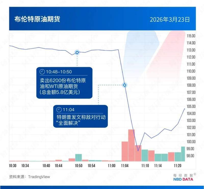  原油期货「抢跑」现象的量化解密：5起时间窗口内的异常交易数据全梳理 股票财经 原油期货「抢跑」现象的量化解密：5起时间窗口内的异常交易数据全梳理 股票财经