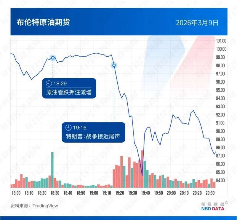  原油期货「抢跑」现象的量化解密：5起时间窗口内的异常交易数据全梳理 股票财经 原油期货「抢跑」现象的量化解密：5起时间窗口内的异常交易数据全梳理 股票财经