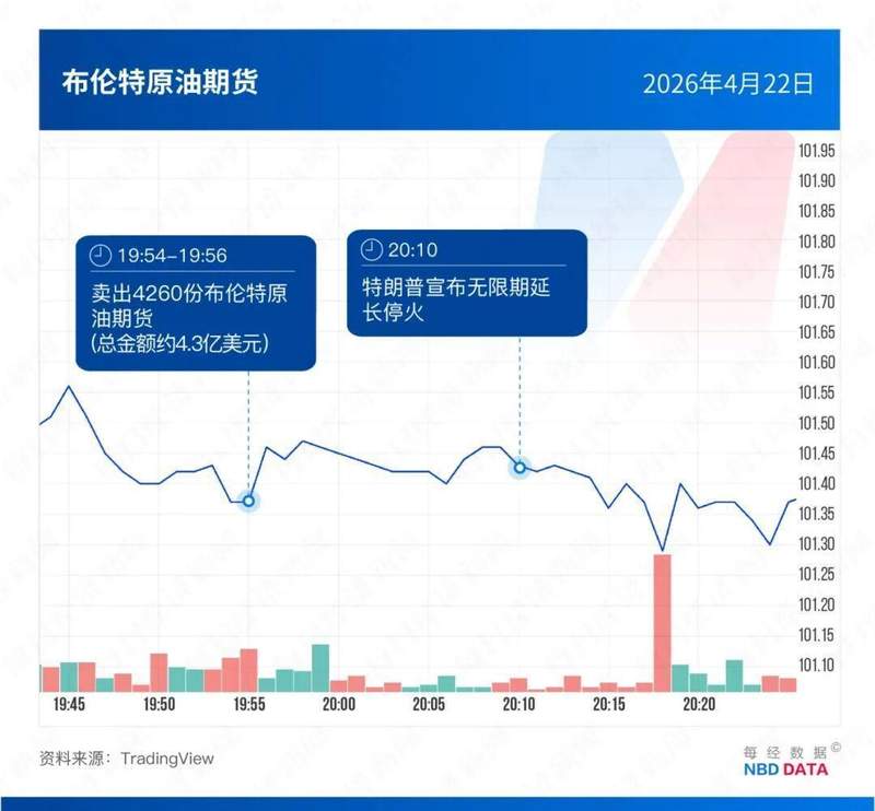  原油期货「抢跑」现象的量化解密：5起时间窗口内的异常交易数据全梳理 股票财经 原油期货「抢跑」现象的量化解密：5起时间窗口内的异常交易数据全梳理 股票财经