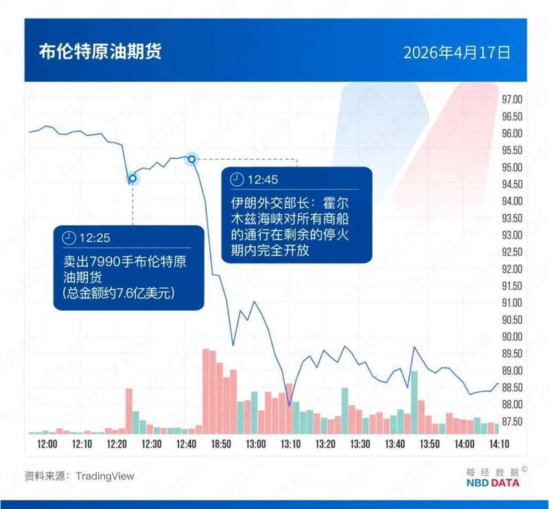  原油期货「抢跑」现象的量化解密：5起时间窗口内的异常交易数据全梳理 股票财经 原油期货「抢跑」现象的量化解密：5起时间窗口内的异常交易数据全梳理 股票财经