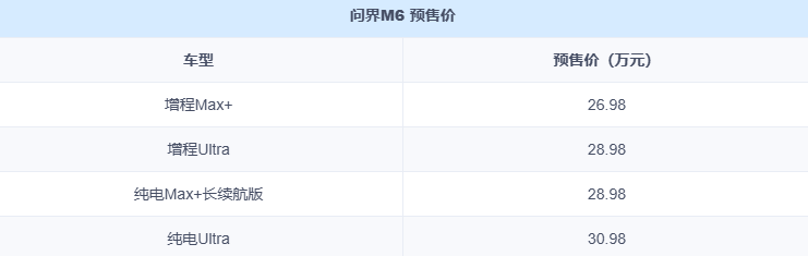 独家解析!问界M6技术内核:896线激光雷达到底强在哪 汽车科技